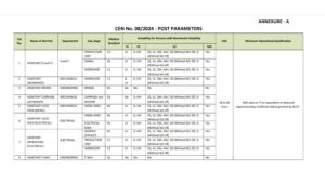RRB Group D Recruitment 2025