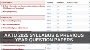 AKTU 2025 Syllabus