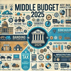 new tax regime 2025 budget