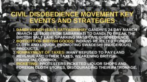Civil Disobedience Movement- Key Events and Strategies