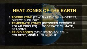 Longitude and Latitude- Heat Zones of the Earth