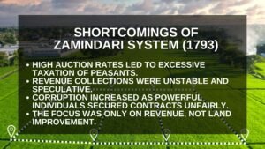 Shortcomings of zamindari system- land revenue system in british india
